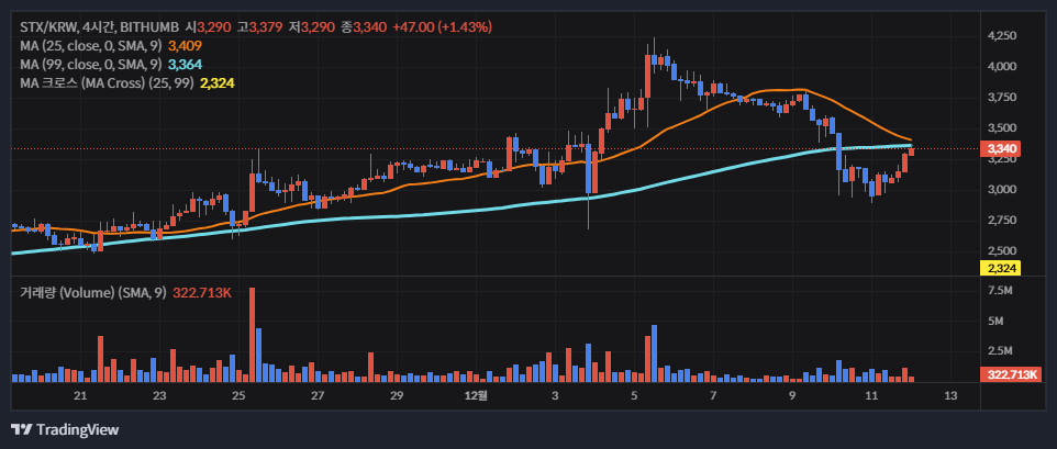 스택스(Stacks, STX coin) 코인 소개 및 심층 분석