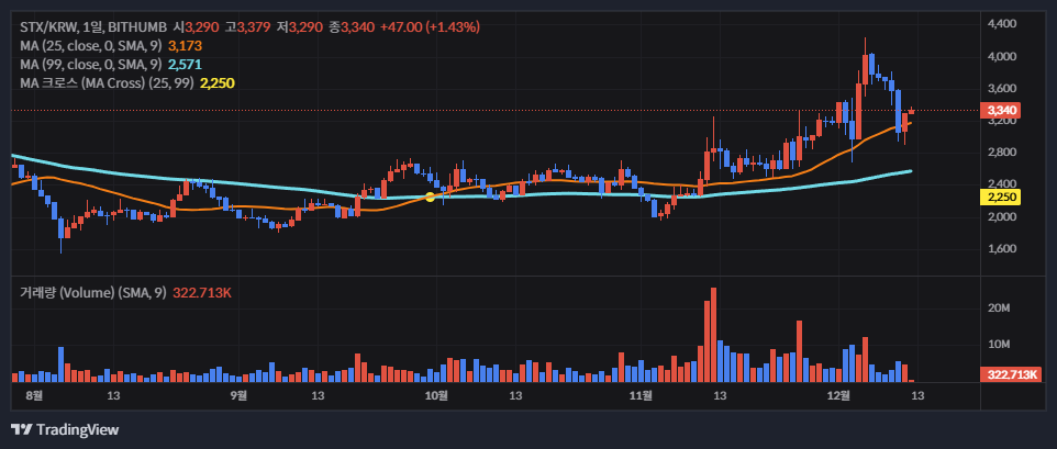 스택스(Stacks, STX coin) 코인 소개 및 심층 분석