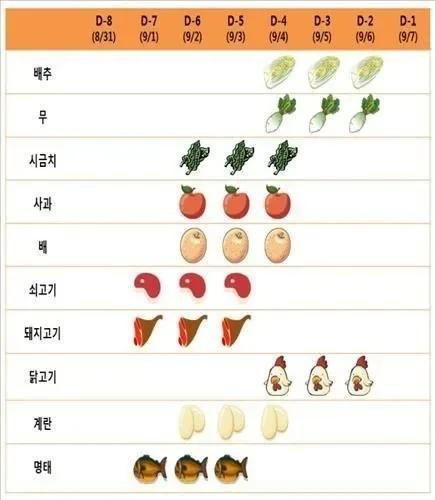 이유식 질감 비교 이미지