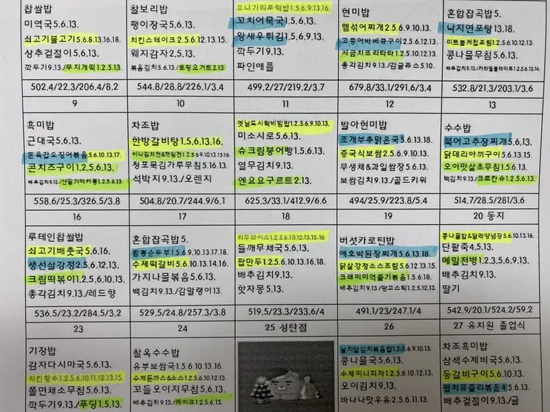 아기 이유식 단계별 진행표