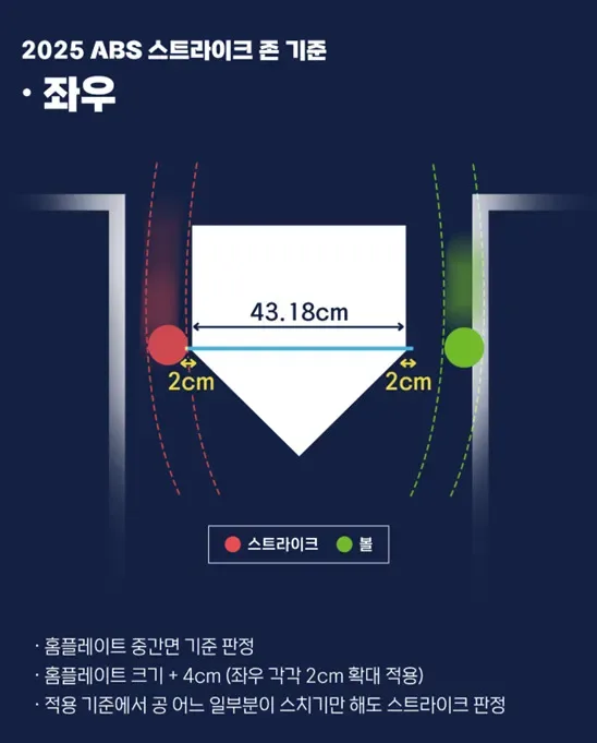 야구 AI 만드는법 프롬프트로 직관 사진 쉽게 만들기 6 야구장 조명 보케와 감성 배경