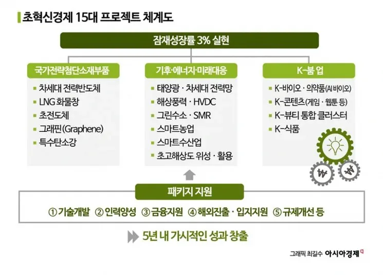 은행 창구 국민성장펀드 가입