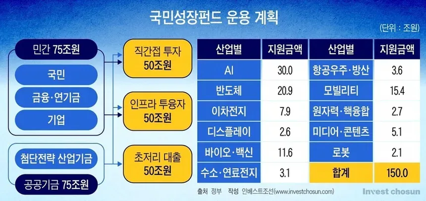 국민성장펀드 의무 유지 기간 안내