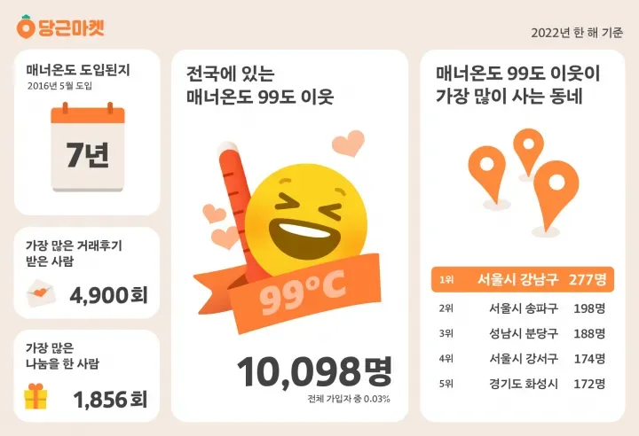 당근 채팅 예의 있는 메시지
