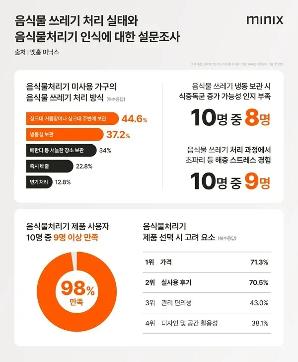미닉스 더플렌더 MAX 후기와 PRO 차이점 비교 6 가전 필터 교체 관리