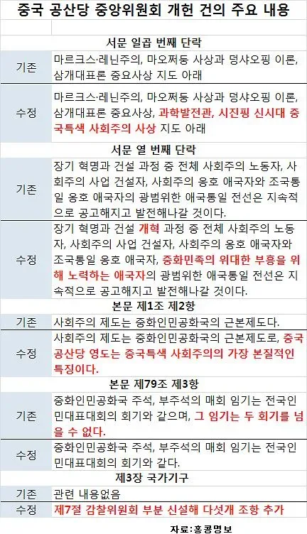 개헌 내용 핵심 정리와 쟁점 한눈에 보기 3 대한민국 개헌 관련 정치 회의 장면