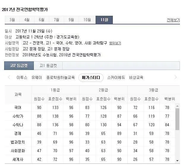 모의고사 오답 정리 체크리스트