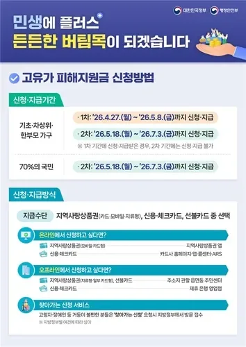 지방자치단체 지원금 지급 알림과 신청 완료 화면
