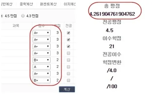 4.5 4.3 4.0 만점 비교 차트