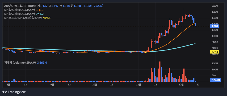 에이다 코인(Cardano, ADA) 소개