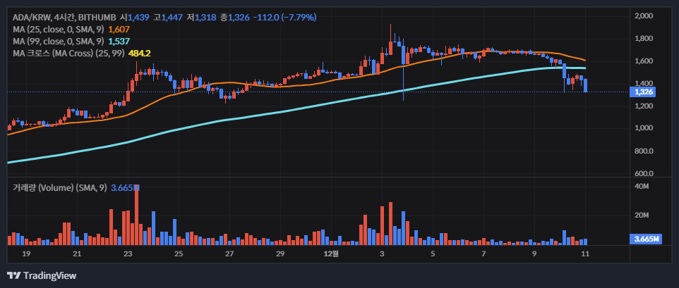 에이다 코인(Cardano, ADA) 소개