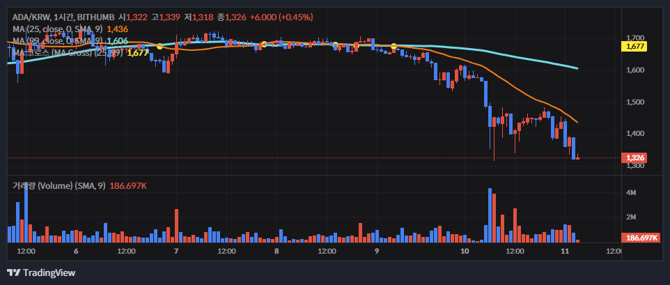 에이다 코인(Cardano, ADA) 소개