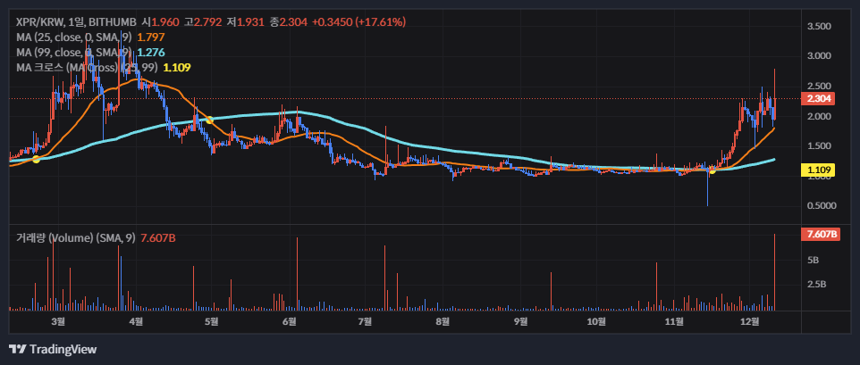 엑스피알 네트워크