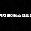 10가지 바이낸스 차트 패턴 분석으로 예측 정확도 높이기 17