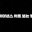 초보자를 위한 바이낸스 차트 보는 법 완벽 가이드(+ 핵심 지표 분석) 15