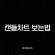캔들차트 보는법, 이것만 알면 코인 투자 고수 됩니다 (핵심패턴 완벽 가이드) 1