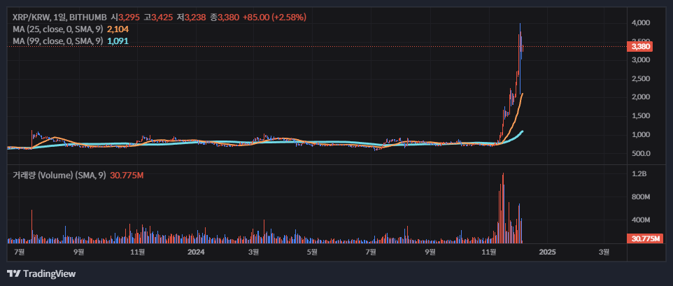 리플(XRP) 시세 전망 및 차트 분석