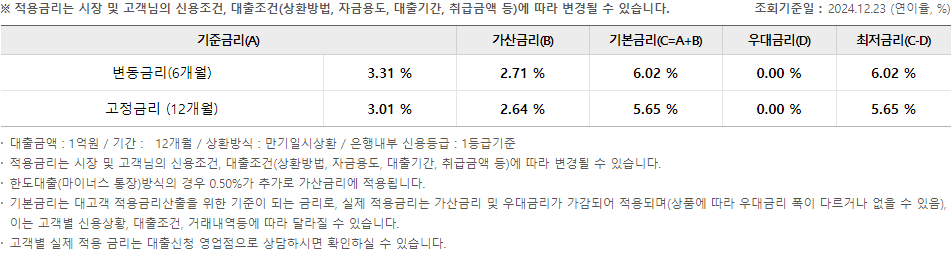 우리은행 직장인대출 조건 및 한도 7가지 완벽 분석 23