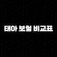 태아 보험 비교표 - 2025년 최신 정보와 필수 특약 완벽 분석 95