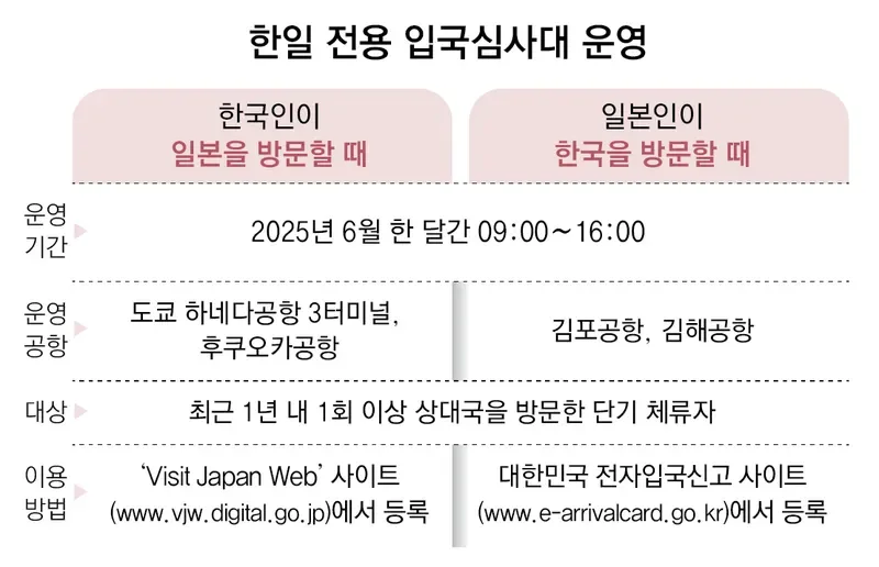 비짓재팬 웹 등록 방법과 가족 동반 QR 정리 6 휴대폰 QR 저장과 여행 체크리스트