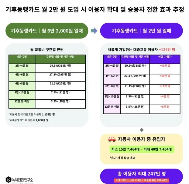 해양 해조류 생태계