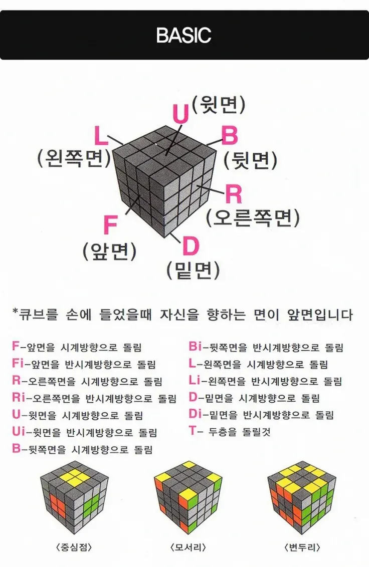 큐브 맞추는 공식 왕초보도 7단계로 끝내는 법 2026 5 큐브 색 맞추기 패턴