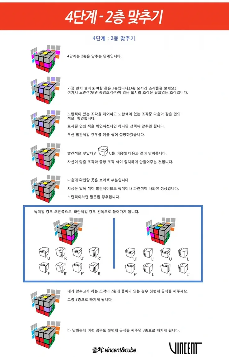 큐브 맞추는 공식 왕초보도 7단계로 끝내는 법 2026 6 루빅스 큐브 윗면 공식