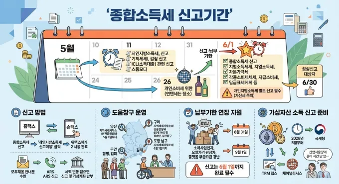 프리랜서 종합소득세 서류 정리