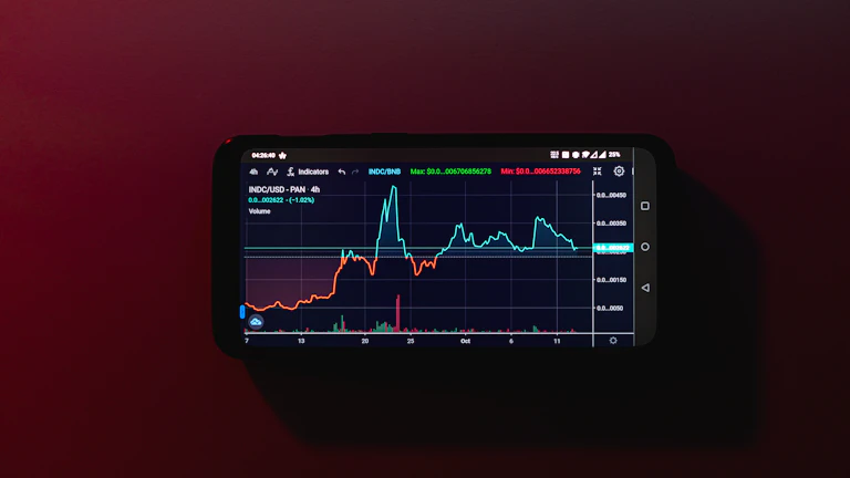토탈2(TOTAL2) 차트, 알트코인 시세 분출 시점 포착, 비트코인 제외 시가총액 분석법 11 다양한 보조지표를 활용한 트레이딩 화면