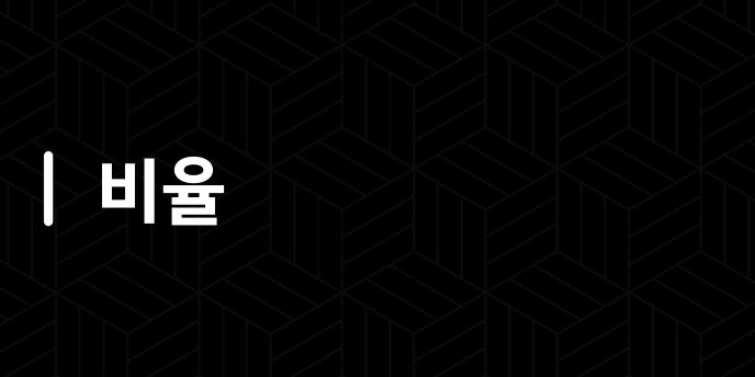 비율