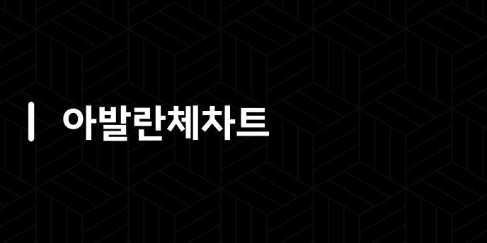 아발란체차트