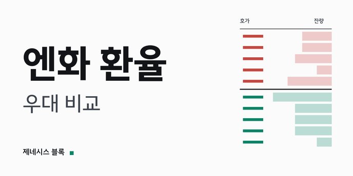 엔화 환율 우대 비교